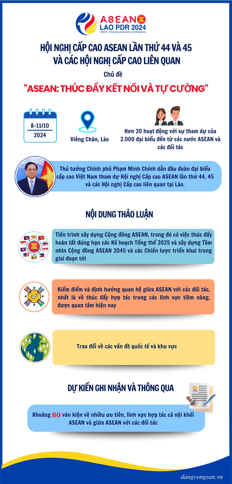 [Infographic] ASEAN: Thúc đẩy kết nối và tự cường