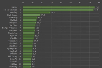 Năm 2026, thương mại điện tử bước vào giai đoạn phát triển mới