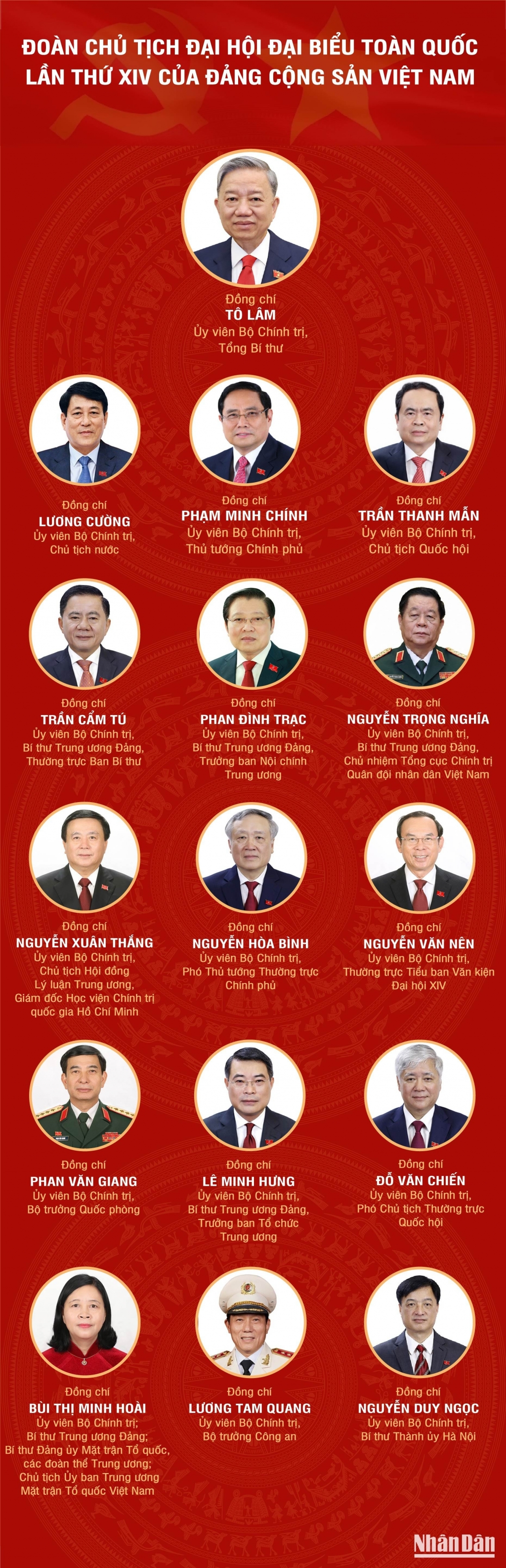 [Infographic] Đoàn Chủ tịch Đại hội đại biểu toàn quốc lần thứ XIV của Đảng Cộng sản Việt Nam