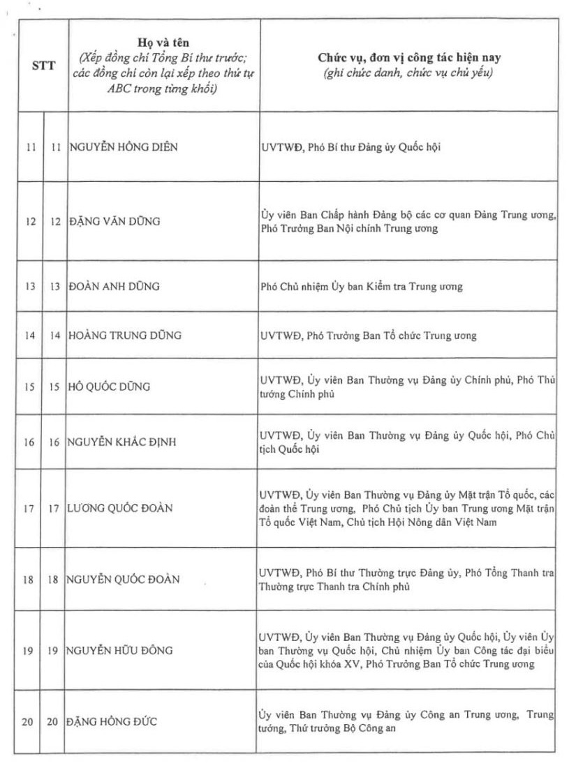 Kết quả bỏ phiếu bầu Ban Chấp hành Trung ương Đảng khóa XIV