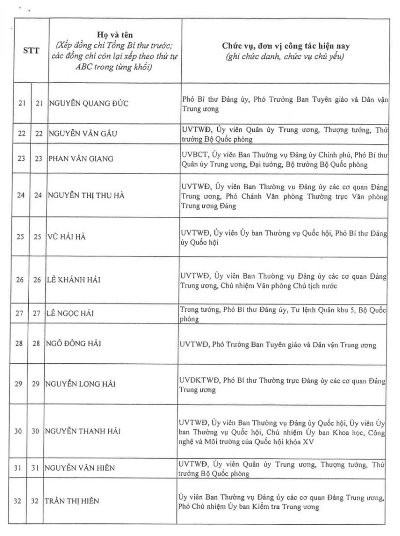 Kết quả bỏ phiếu bầu Ban Chấp hành Trung ương Đảng khóa XIV