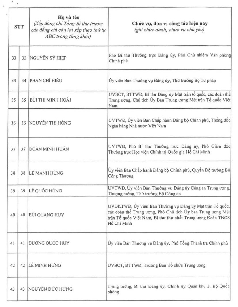 Kết quả bỏ phiếu bầu Ban Chấp hành Trung ương Đảng khóa XIV