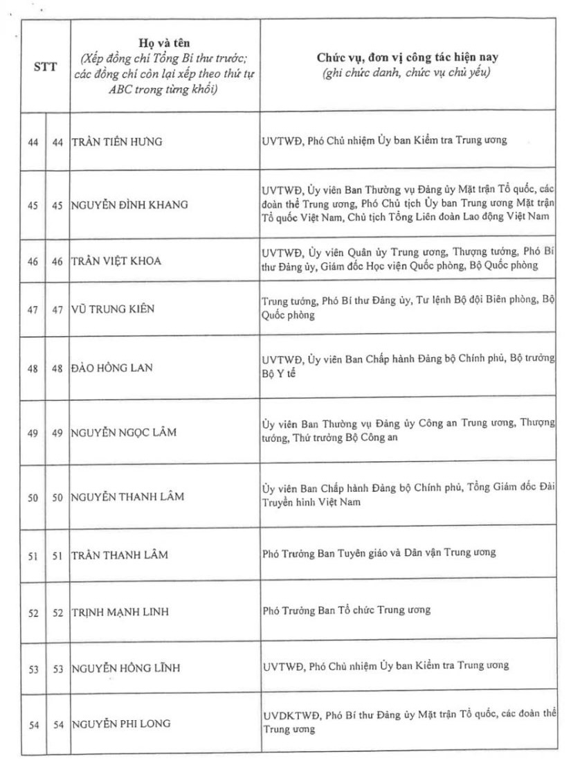 Kết quả bỏ phiếu bầu Ban Chấp hành Trung ương Đảng khóa XIV