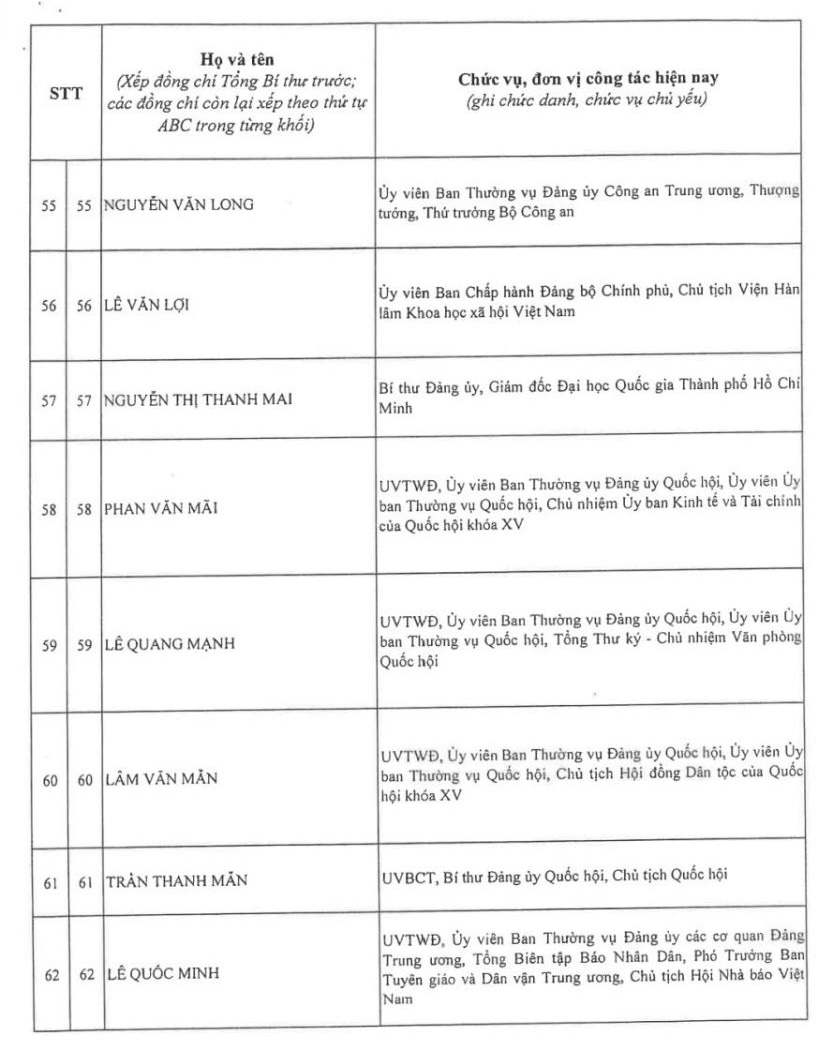 Kết quả bỏ phiếu bầu Ban Chấp hành Trung ương Đảng khóa XIV