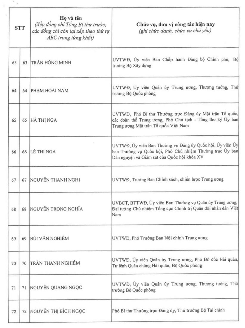 Kết quả bỏ phiếu bầu Ban Chấp hành Trung ương Đảng khóa XIV