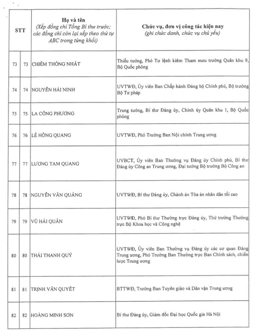 Kết quả bỏ phiếu bầu Ban Chấp hành Trung ương Đảng khóa XIV