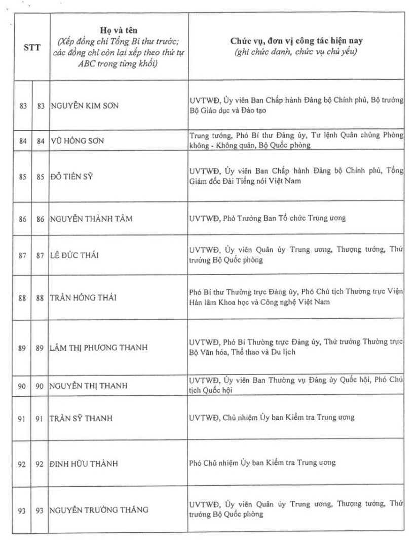 Kết quả bỏ phiếu bầu Ban Chấp hành Trung ương Đảng khóa XIV
