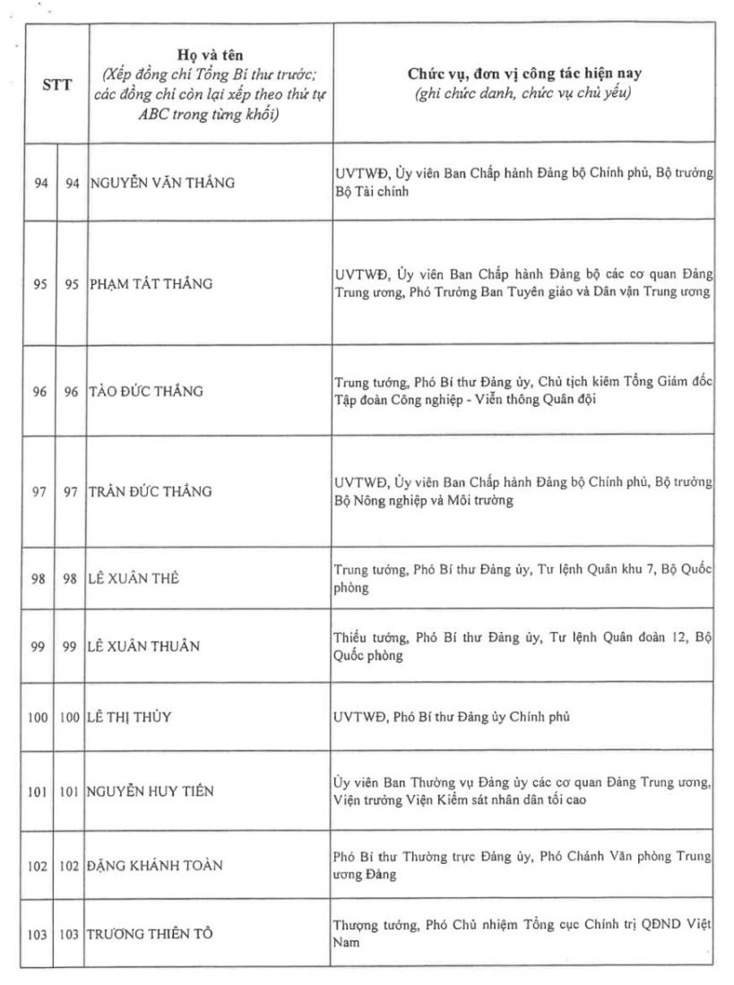 Kết quả bỏ phiếu bầu Ban Chấp hành Trung ương Đảng khóa XIV