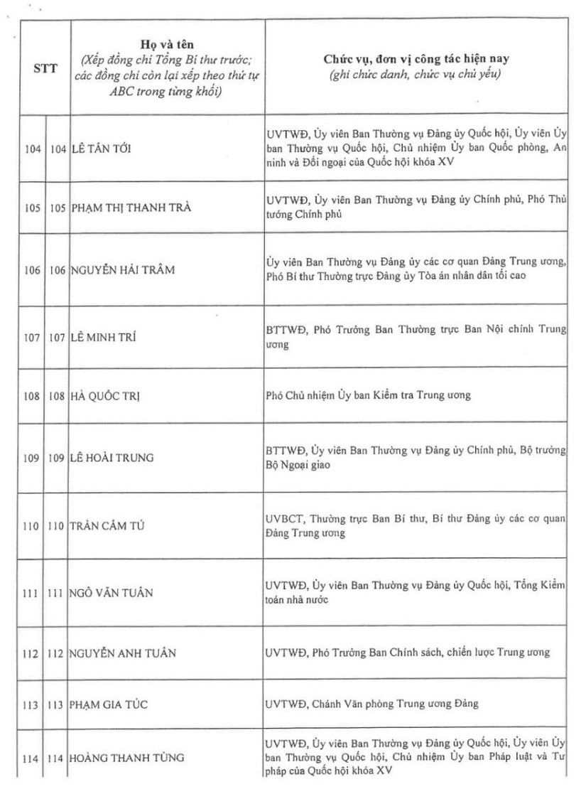 Kết quả bỏ phiếu bầu Ban Chấp hành Trung ương Đảng khóa XIV