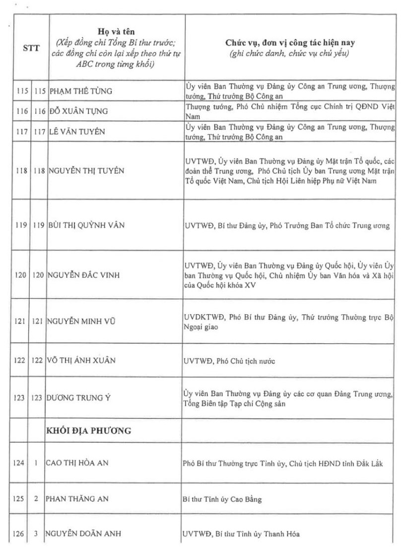 Kết quả bỏ phiếu bầu Ban Chấp hành Trung ương Đảng khóa XIV