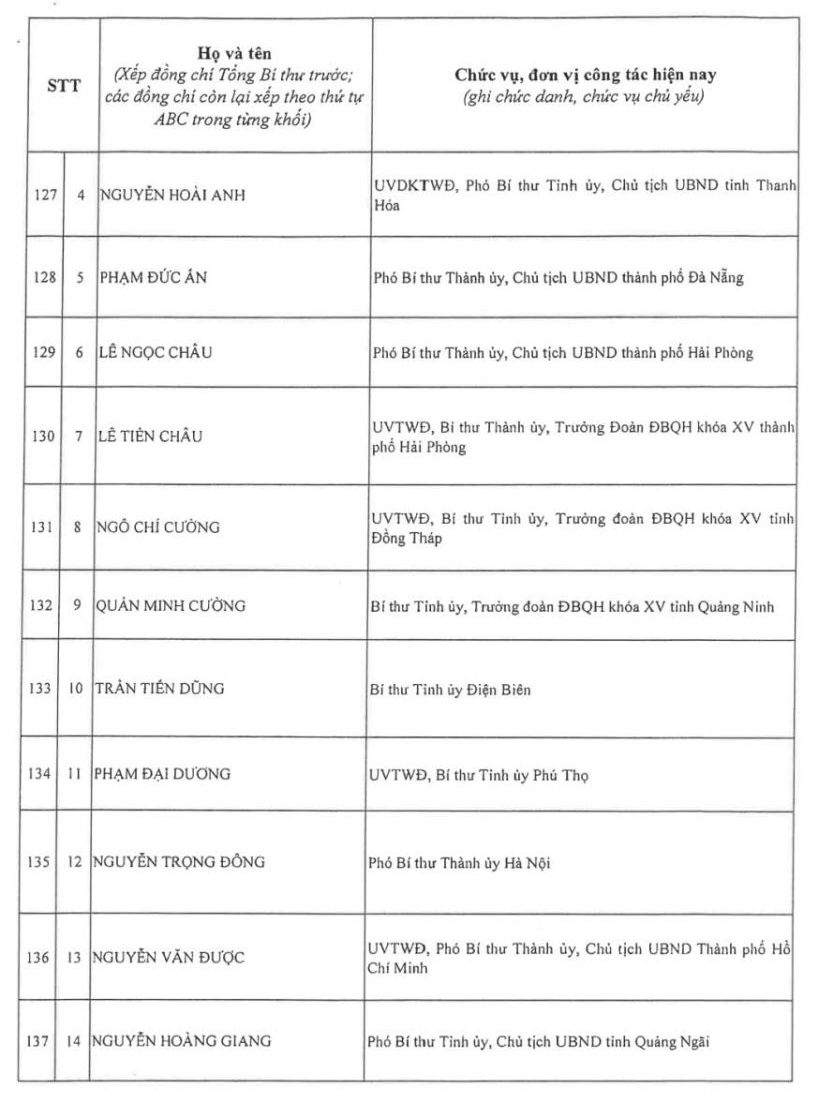 Kết quả bỏ phiếu bầu Ban Chấp hành Trung ương Đảng khóa XIV