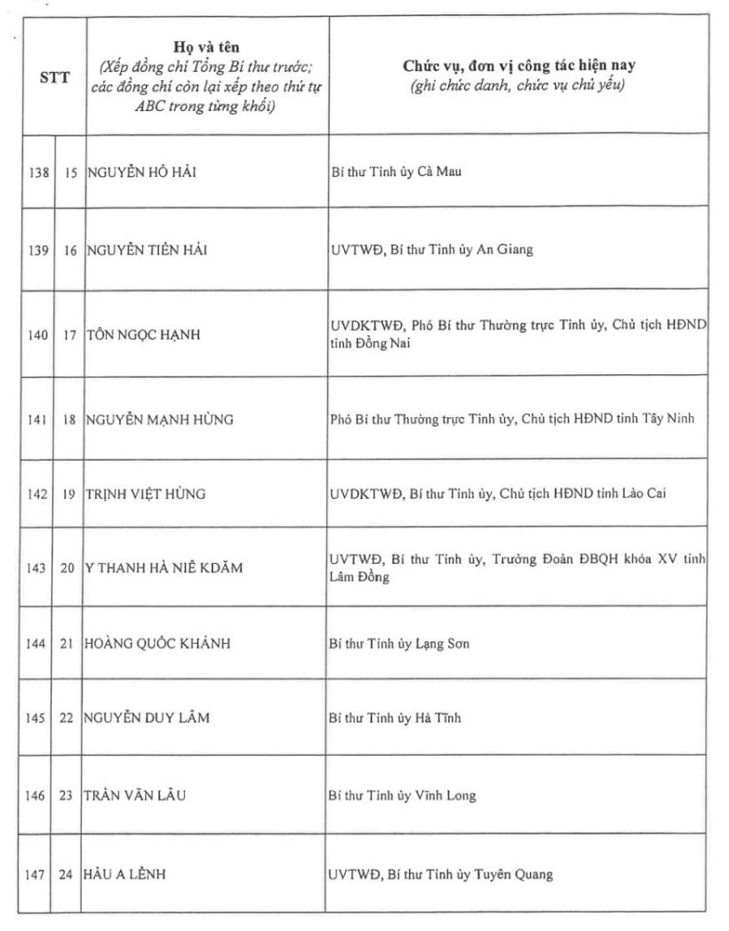 Kết quả bỏ phiếu bầu Ban Chấp hành Trung ương Đảng khóa XIV
