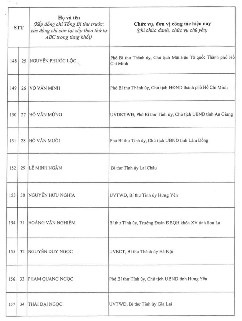 Kết quả bỏ phiếu bầu Ban Chấp hành Trung ương Đảng khóa XIV