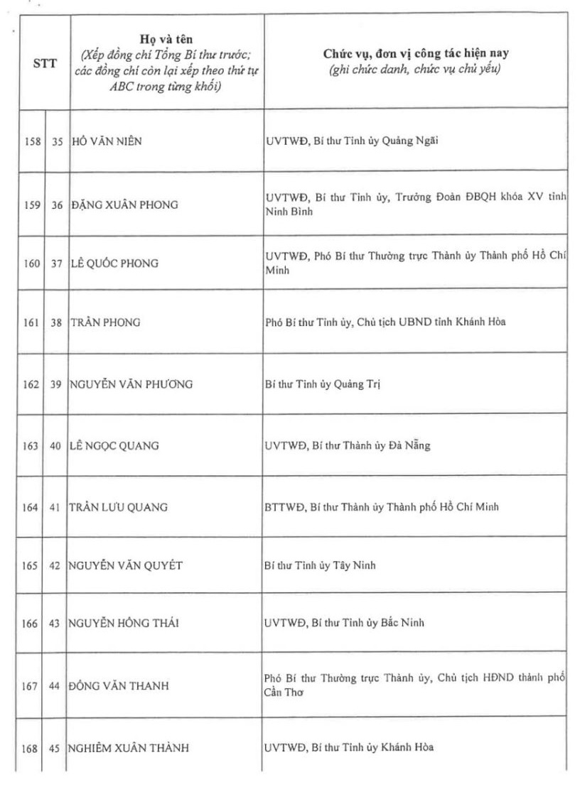 Kết quả bỏ phiếu bầu Ban Chấp hành Trung ương Đảng khóa XIV