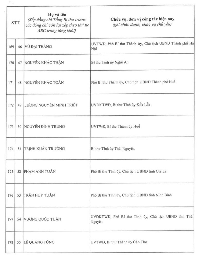 Kết quả bỏ phiếu bầu Ban Chấp hành Trung ương Đảng khóa XIV