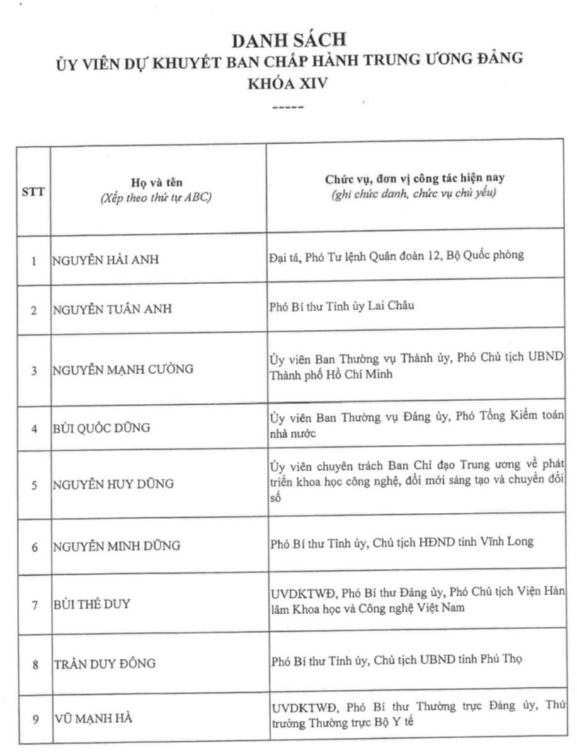 Kết quả bỏ phiếu bầu Ban Chấp hành Trung ương Đảng khóa XIV