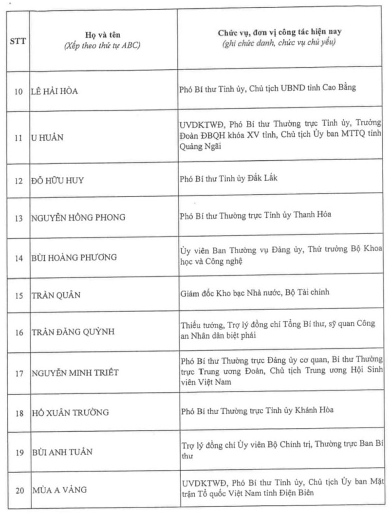 Kết quả bỏ phiếu bầu Ban Chấp hành Trung ương Đảng khóa XIV