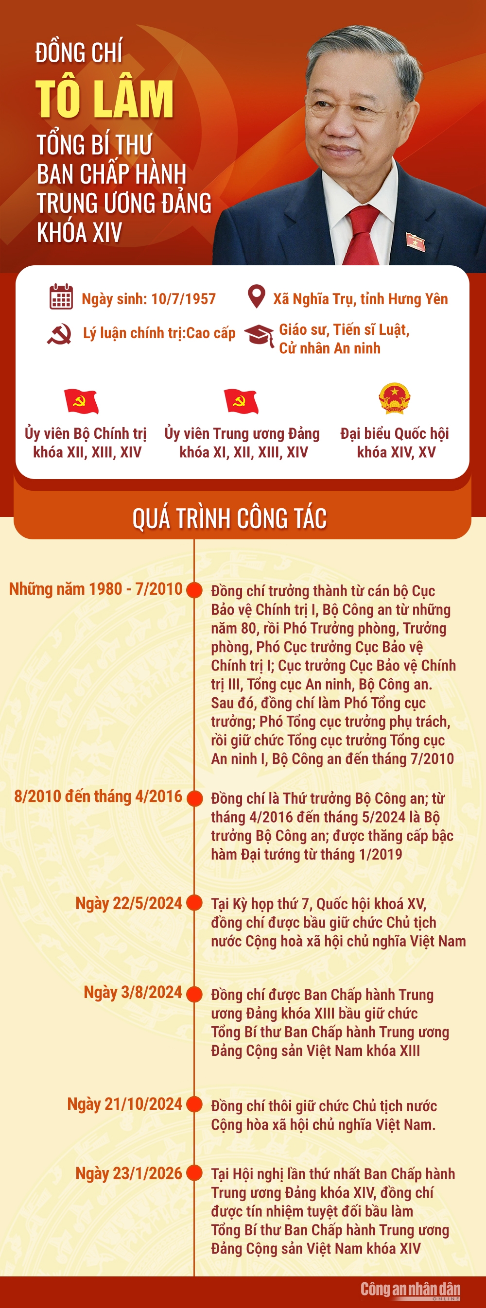 Đồng chí Tô Lâm giữ chức Tổng Bí thư Ban Chấp hành Trung ương Đảng khóa XIV