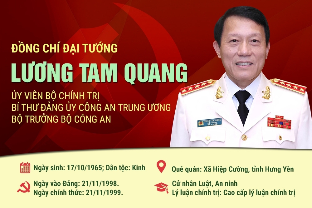 Bộ trưởng Lương Tam Quang được bầu làm Uỷ viên Bộ Chính trị khoá XIV