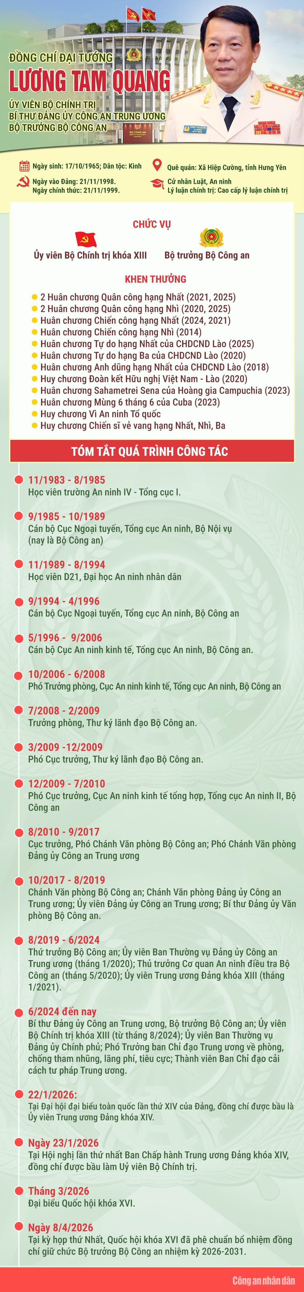 Đại tướng Lương Tam Quang giữ chức Bộ trưởng Bộ Công an nhiệm kỳ 2026-2031