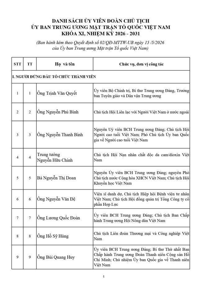 Danh sách Ủy viên Đoàn Chủ tịch Ủy ban Trung ương Mặt trận Tổ quốc Việt Nam khóa XI, nhiệm kỳ 2026-2031