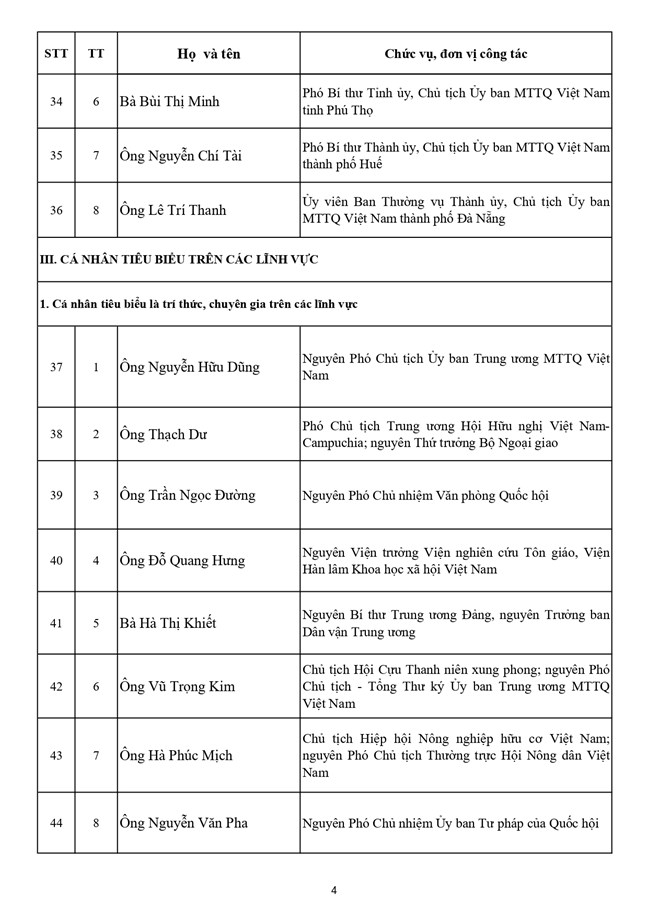 Danh sách Ủy viên Đoàn Chủ tịch Ủy ban Trung ương Mặt trận Tổ quốc Việt Nam khóa XI, nhiệm kỳ 2026-2031