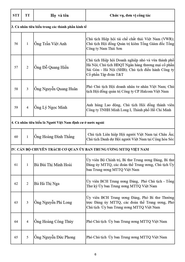 Danh sách Ủy viên Đoàn Chủ tịch Ủy ban Trung ương Mặt trận Tổ quốc Việt Nam khóa XI, nhiệm kỳ 2026-2031