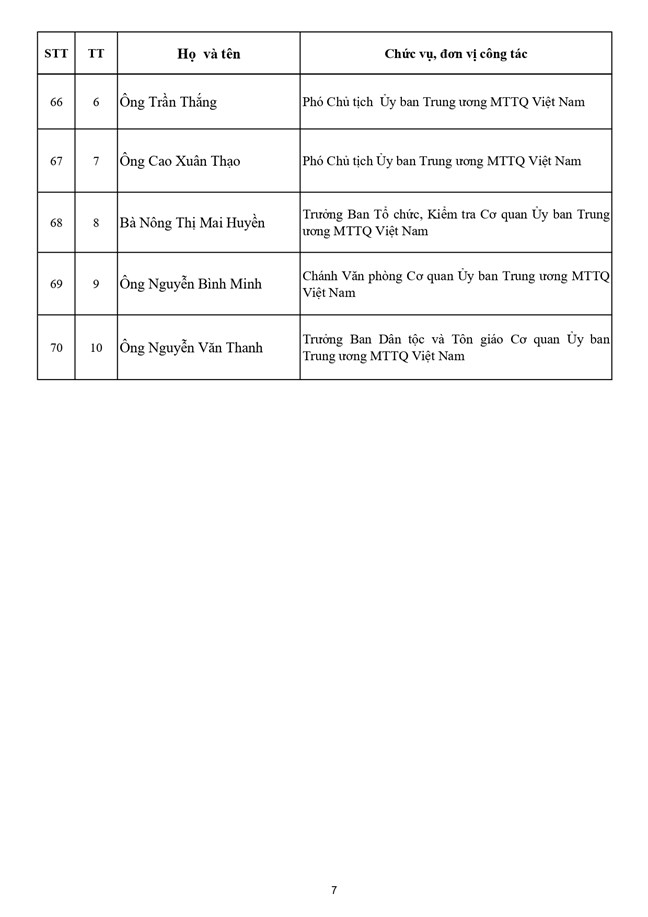 Danh sách Ủy viên Đoàn Chủ tịch Ủy ban Trung ương Mặt trận Tổ quốc Việt Nam khóa XI, nhiệm kỳ 2026-2031
