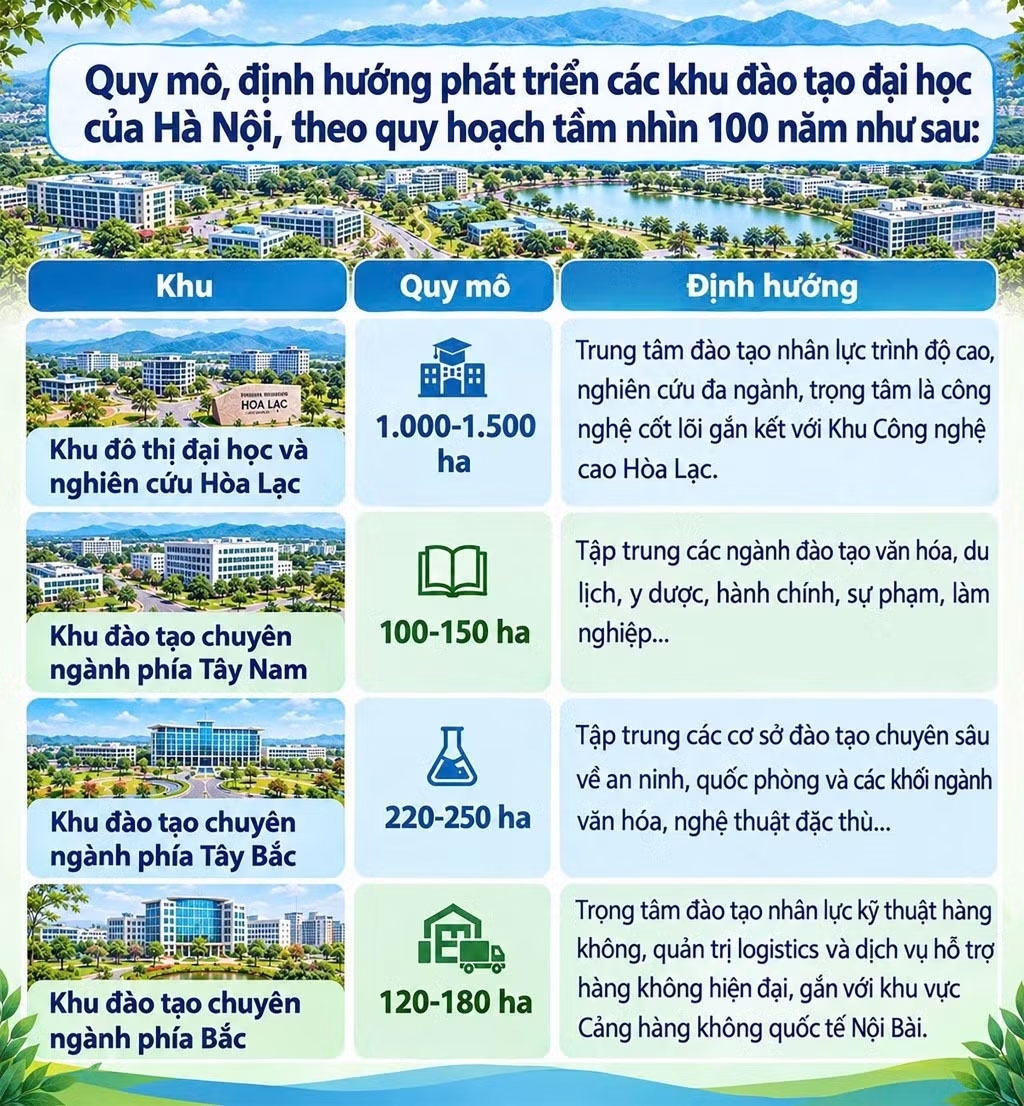 Di dời các trường đại học: Hà Nội tái cấu trúc không gian giáo dục nội đô