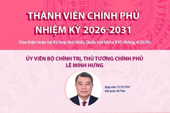 Thành viên Chính phủ nhiệm kỳ 2026-2031